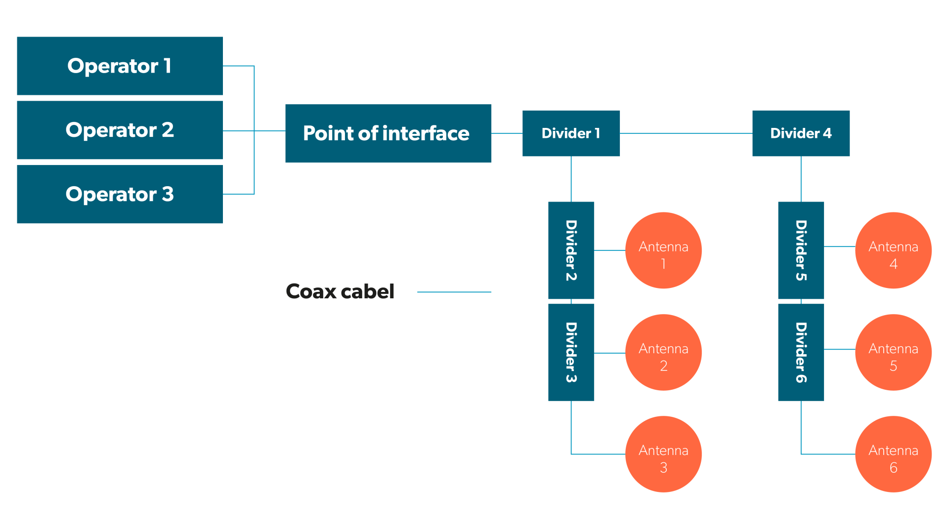 active-or-passive-das-km-telecom